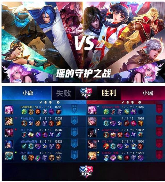 每轮执行 每轮执行